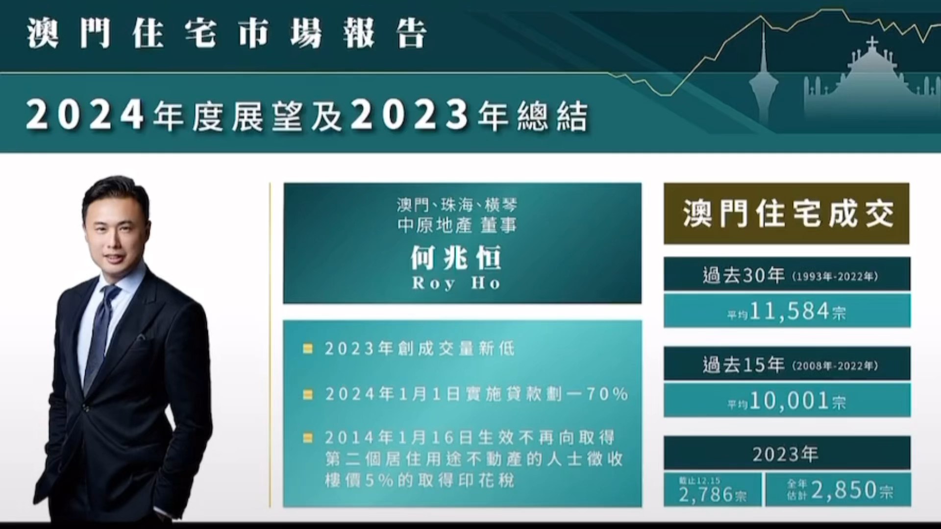 2024年澳門歷史記錄,澳門歷史記錄之探索，走向未來的2024年澳門展望