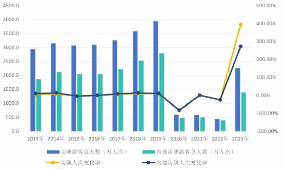 2024年奧門免費(fèi)資料最準(zhǔn)確,揭秘澳門免費(fèi)資料，最準(zhǔn)確的預(yù)測(cè)與探索（2024年展望）