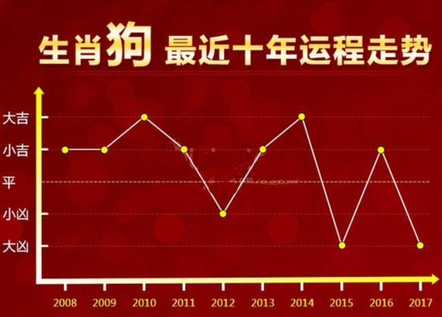 澳門生肖走勢圖精準,澳門生肖走勢圖精準預測——探索中國傳統(tǒng)的魅力與未來趨勢