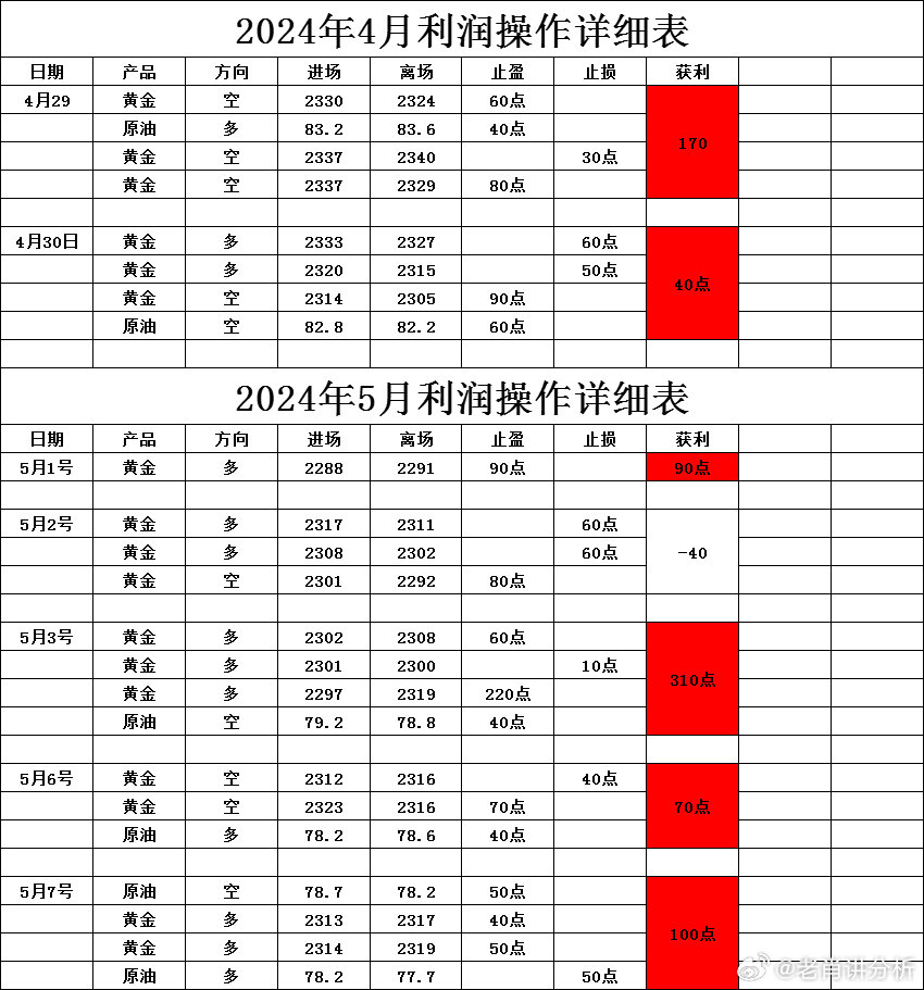 2024新澳精準(zhǔn)正版資料,探索新澳精準(zhǔn)正版資料，揭秘未來趨勢與實(shí)用指南