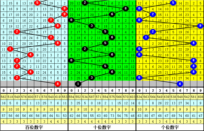 2024澳門今晚開什么號(hào)碼,澳門彩票預(yù)測與號(hào)碼分析——探索未來的幸運(yùn)之門（2024年澳門今晚開什么號(hào)碼）