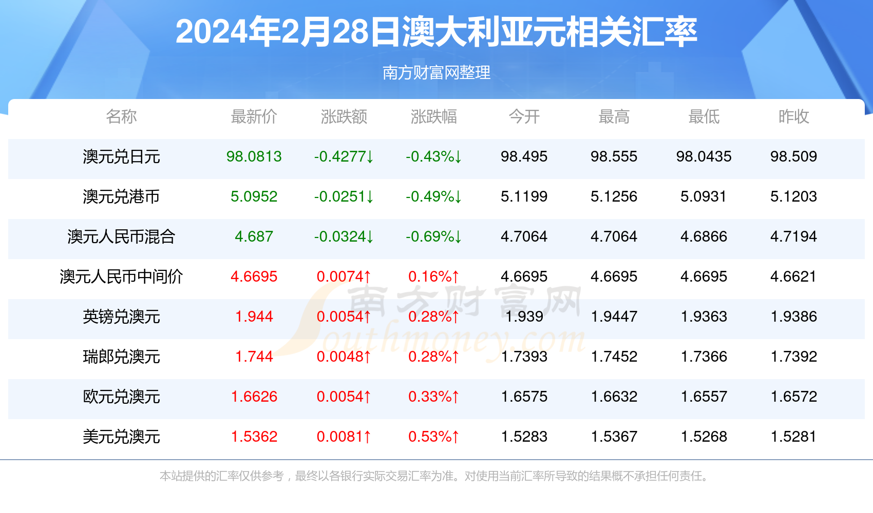 新澳今天最新資料2024年開獎,新澳今天最新資料與未來開獎展望，走向2024年的探索之旅