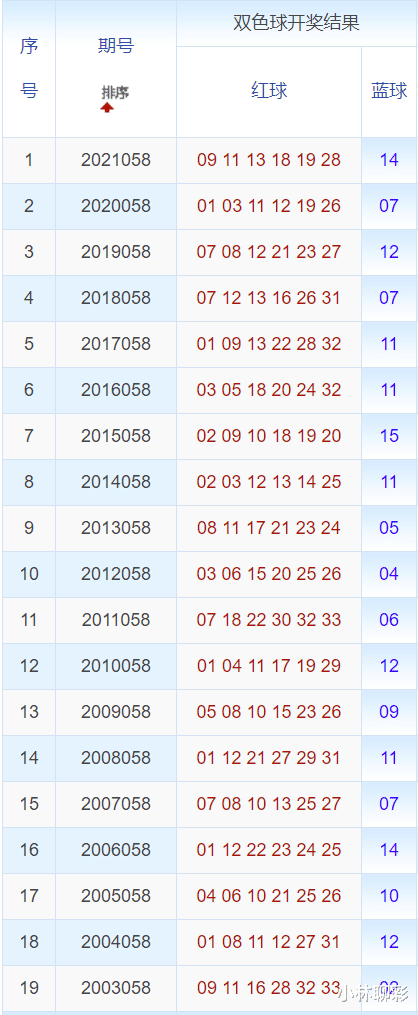 澳門六開獎號碼2024年開獎記錄,澳門六開獎號碼2024年開獎記錄，歷史、數(shù)據(jù)與預(yù)測