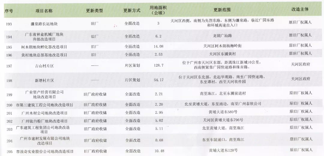 技術(shù)咨詢 第27頁