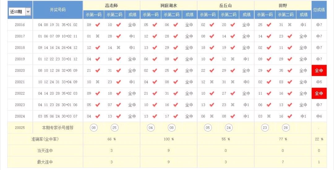 2024年12月 第47頁(yè)