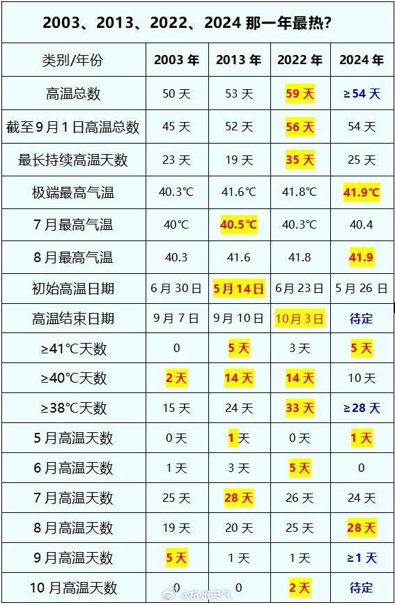 2024新奧歷史開獎(jiǎng)記錄表一,揭秘2024新奧歷史開獎(jiǎng)記錄表一，數(shù)據(jù)與趨勢分析