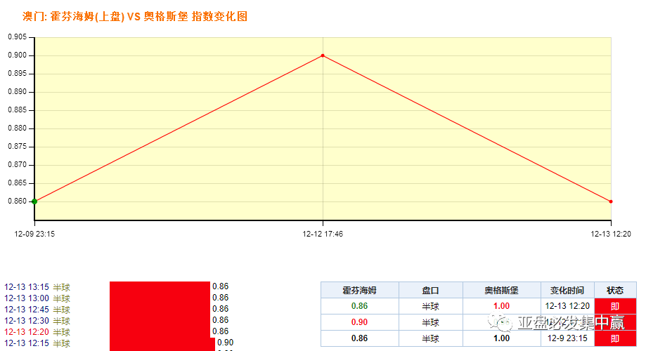 澳門一碼一碼100準(zhǔn)確,澳門一碼一碼精準(zhǔn)預(yù)測(cè)，探索準(zhǔn)確性的邊界與可能性