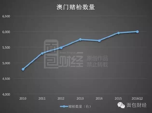 澳門王中王100的資料20,澳門王中王100的資料詳解，歷史、數據與特點（20年觀察報告）