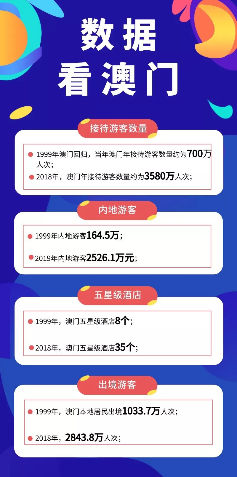 澳門內(nèi)部正版資料大全,澳門內(nèi)部正版資料大全，歷史、文化、旅游與現(xiàn)代社會(huì)