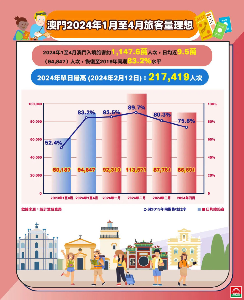 2024澳門最精準正最精準龍門,探索澳門未來之門，精準預測與龍門之秘的解讀（2024年展望）