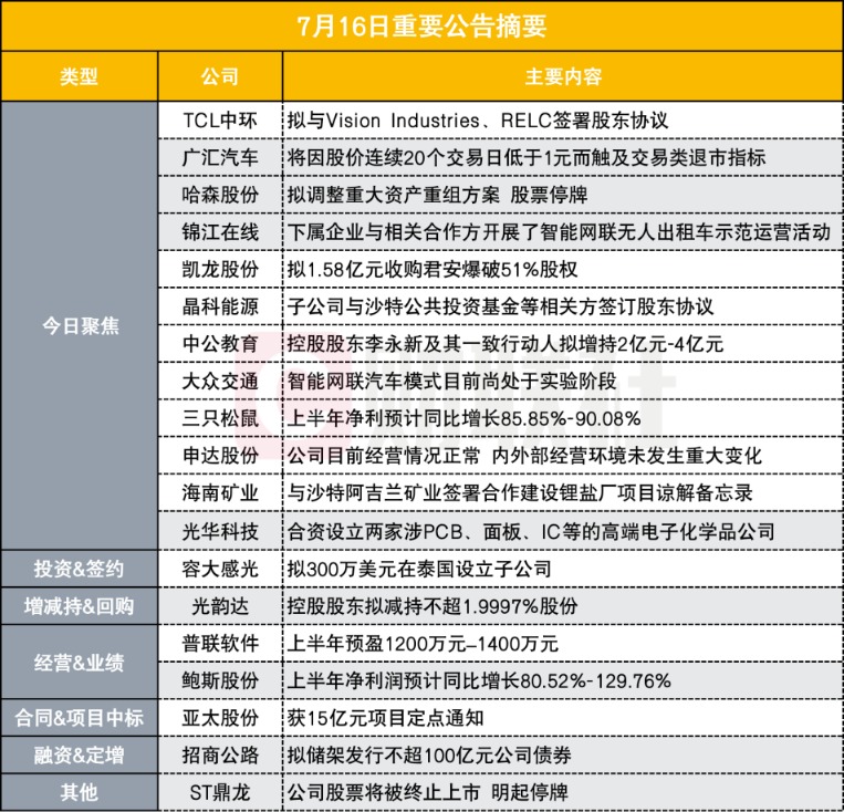 快訊通 第87頁