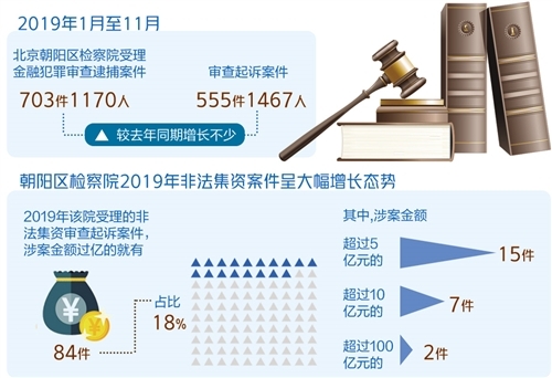 澳門一肖100準免費,澳門一肖100準免費——揭示背后的違法犯罪問題