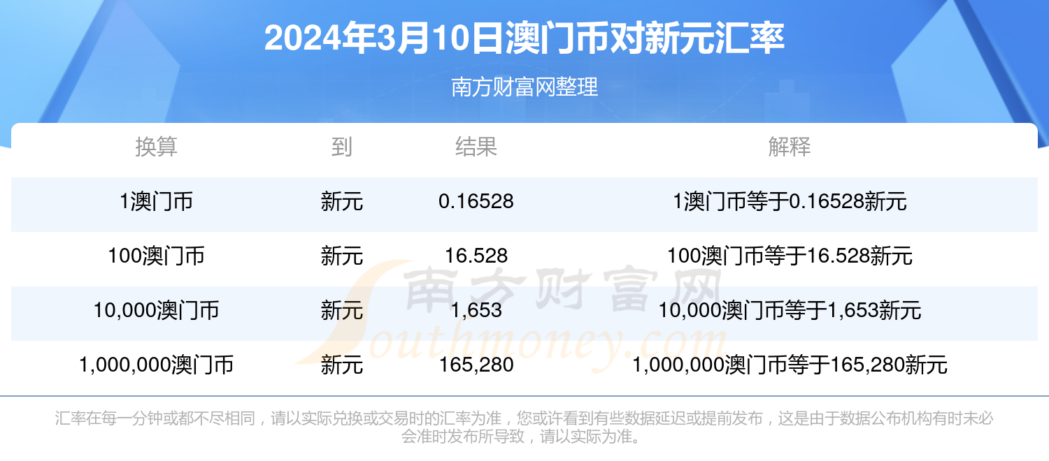 2024新澳門六長期免費公開,探索新澳門，2024年六長期免費公開的機遇與挑戰(zhàn)