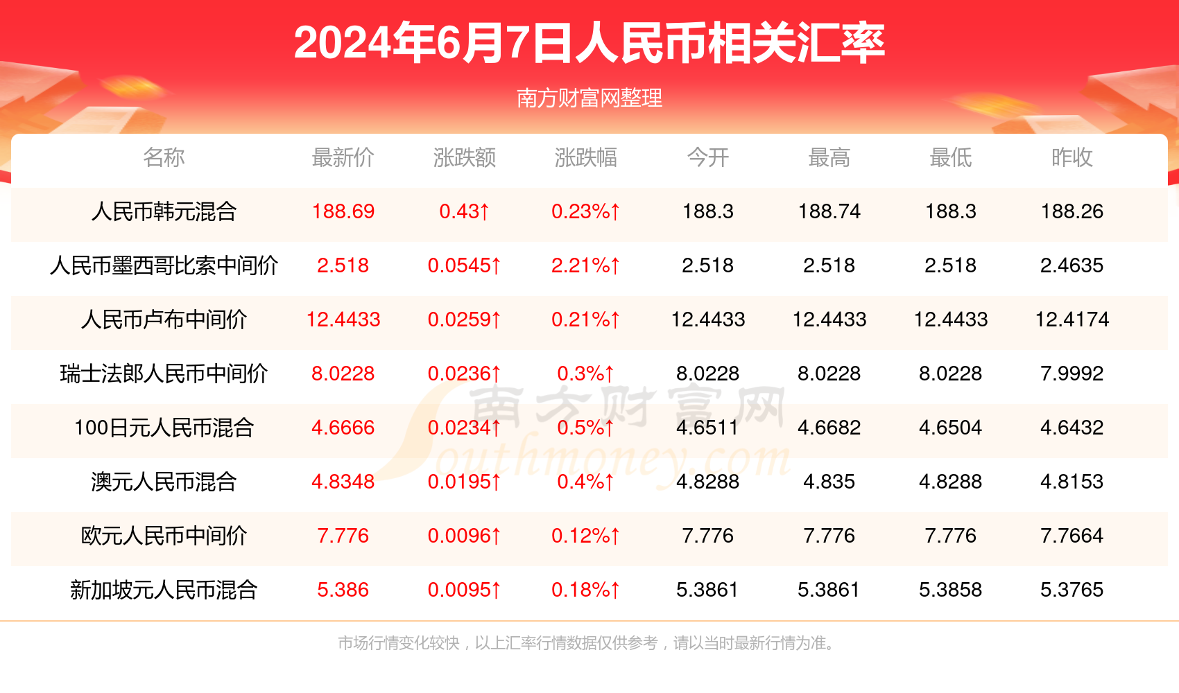 2024新澳門歷史開獎記錄查詢結果,揭秘澳門歷史開獎記錄，探索新澳門2024年的開獎歷程