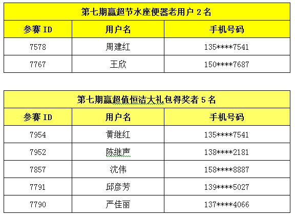 新澳天天開(kāi)獎(jiǎng)資料大全103期,新澳天天開(kāi)獎(jiǎng)資料大全第103期詳解