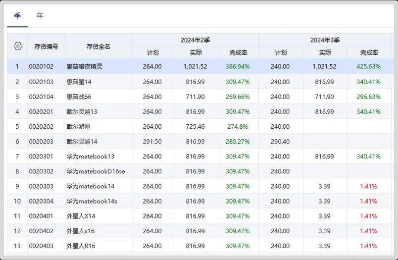 管家婆2022澳門免費(fèi)資格,管家婆2022澳門免費(fèi)資格，探索與解析