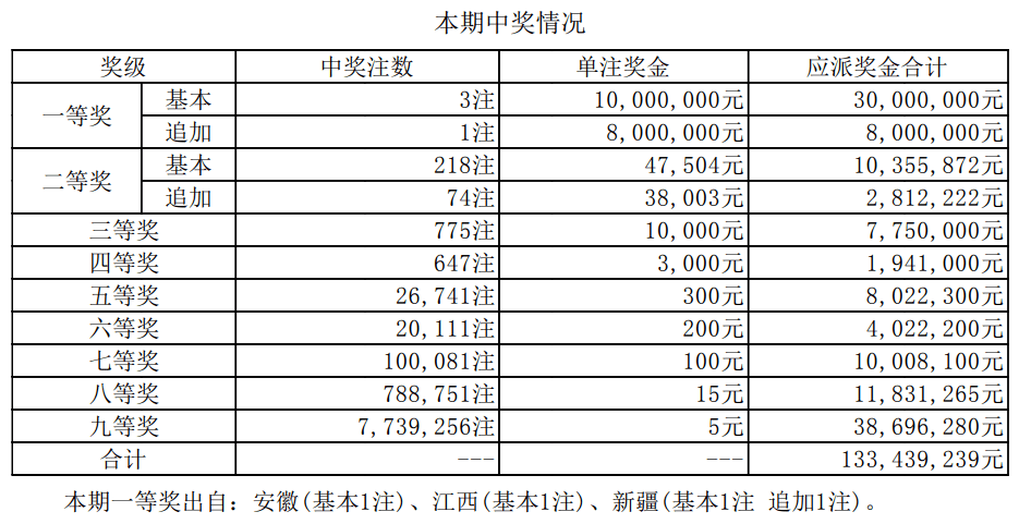 新澳門開(kāi)獎(jiǎng)結(jié)果 開(kāi)獎(jiǎng)號(hào)碼,新澳門開(kāi)獎(jiǎng)結(jié)果及開(kāi)獎(jiǎng)號(hào)碼解析