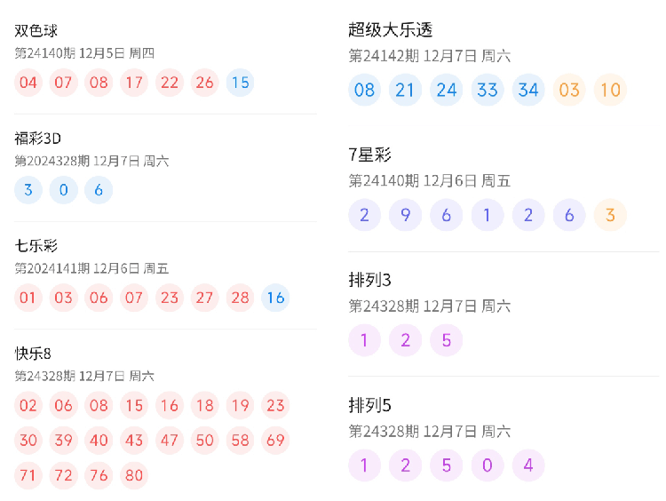 2024今晚澳門開獎(jiǎng)結(jié)果查詢,揭秘澳門彩票開獎(jiǎng)結(jié)果查詢——2024今晚開獎(jiǎng)?lì)A(yù)告