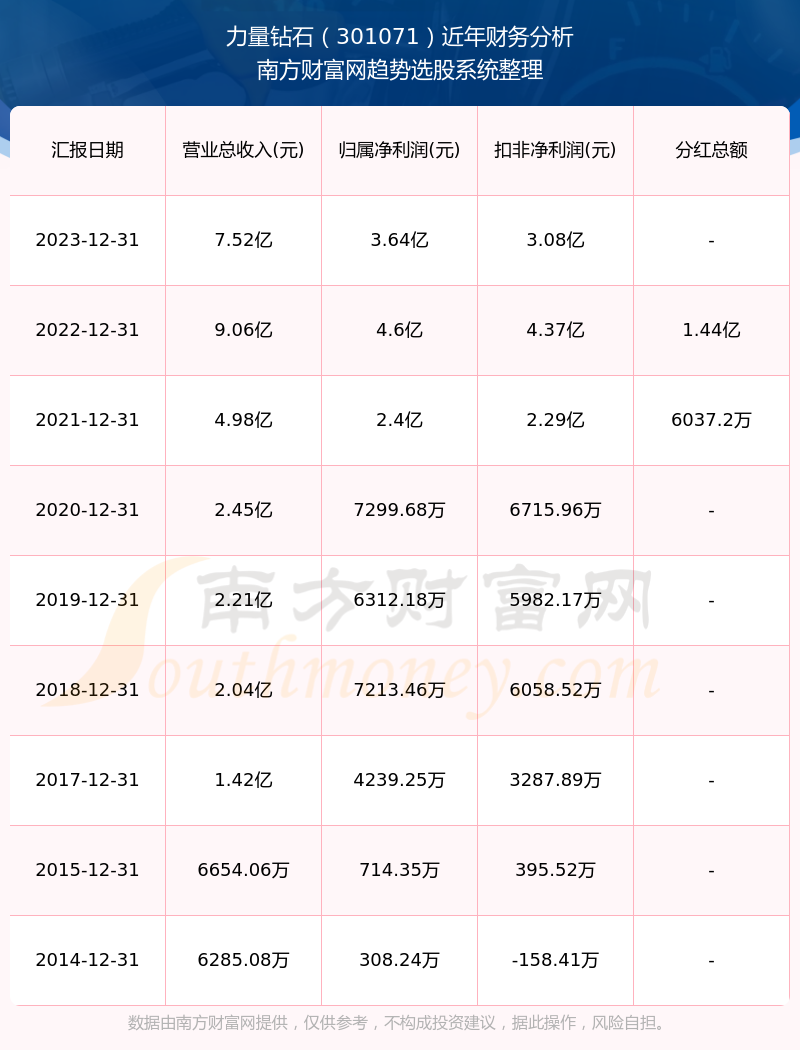 2024新奧歷史開獎(jiǎng)記錄表一,揭秘2024新奧歷史開獎(jiǎng)記錄表一，數(shù)據(jù)與趨勢的深度解析