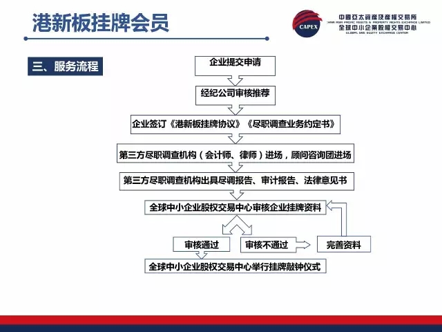 正版掛牌資料全篇100%,正版掛牌資料全篇100%的保障與價值