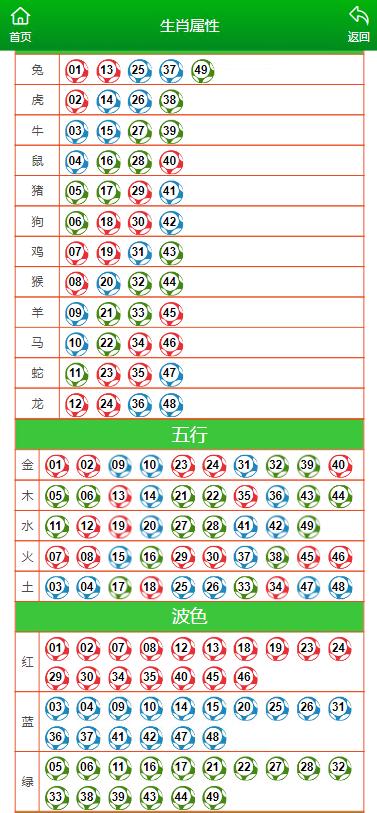 澳門生肖走勢圖精準,澳門生肖走勢圖精準預測與解讀