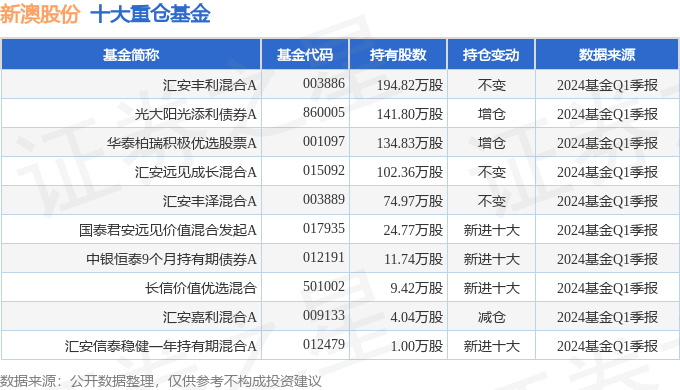 新澳今天最新資料2024,新澳今日最新資料解析（2024年展望）