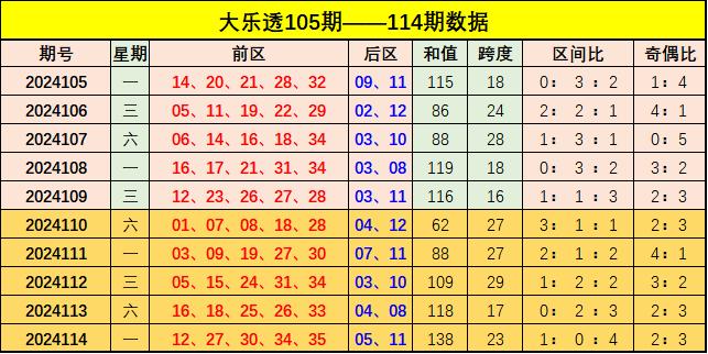 新澳門彩出號(hào)綜合走勢(shì)圖看331斯,新澳門彩出號(hào)綜合走勢(shì)圖，探索331斯現(xiàn)象的背后