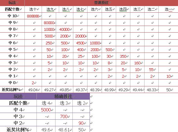 新澳門彩歷史開(kāi)獎(jiǎng)結(jié)果走勢(shì)圖表,新澳門彩歷史開(kāi)獎(jiǎng)結(jié)果走勢(shì)圖表，深度解析與預(yù)測(cè)