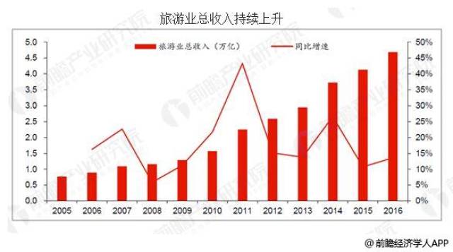 2024新澳門天天六開好彩大全,關于澳門博彩業(yè)的發(fā)展與未來趨勢分析