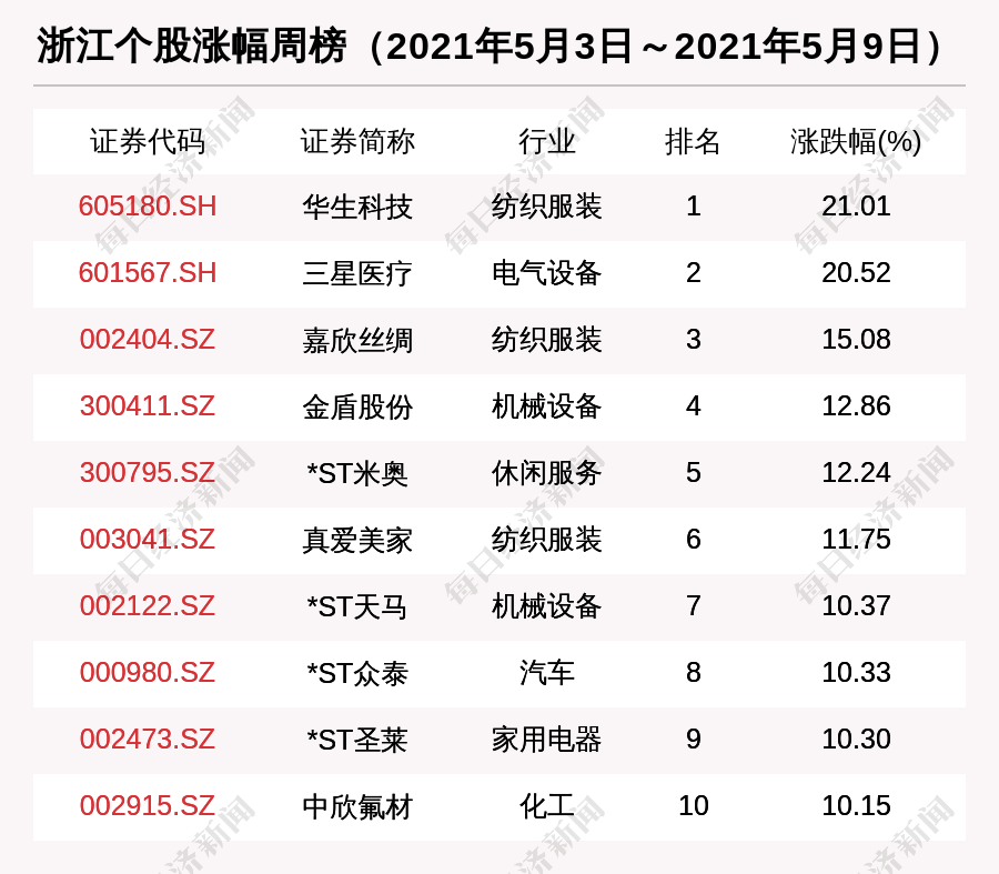 新澳最新最快資料新澳50期,新澳最新最快資料新澳50期，探索與解析