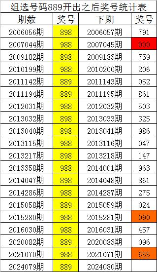 2024年澳門今晚開什么碼,澳門今晚彩票開獎號碼預(yù)測與解讀——以2024年為背景分析