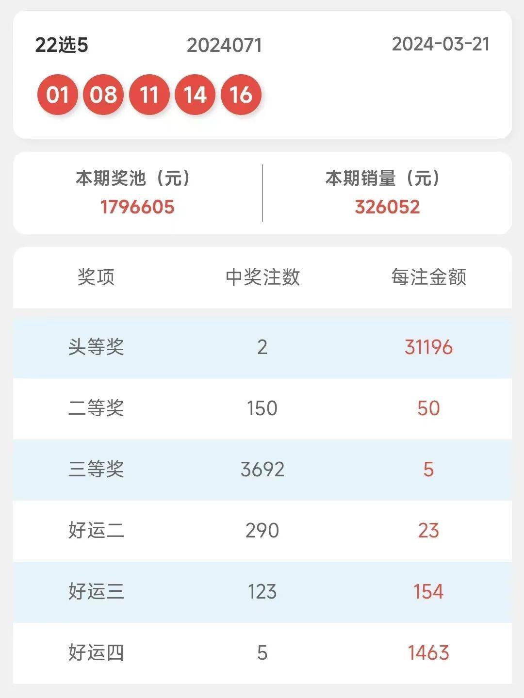 澳門彩開獎結(jié)果2024開獎記錄,澳門彩開獎結(jié)果及2024年開獎記錄深度解析