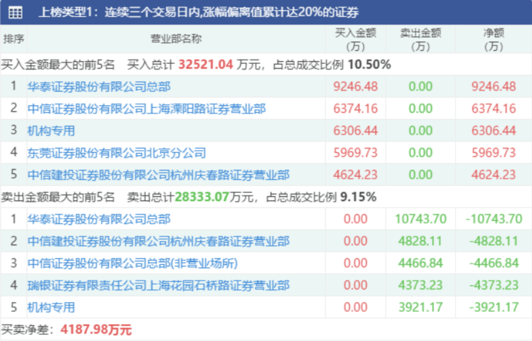 新澳天天開獎(jiǎng)資料大全105,警惕新澳天天開獎(jiǎng)資料大全背后的風(fēng)險(xiǎn)與犯罪問(wèn)題（不少于1386字）