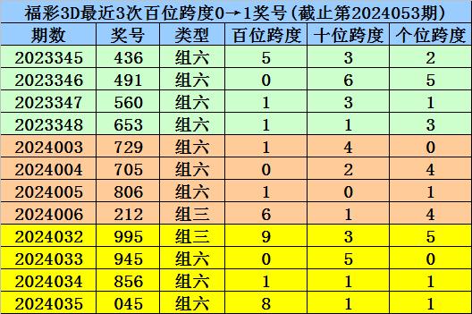 澳門一碼一碼100準(zhǔn)確掛牌,澳門一碼一碼100準(zhǔn)確掛牌，揭秘彩票背后的秘密