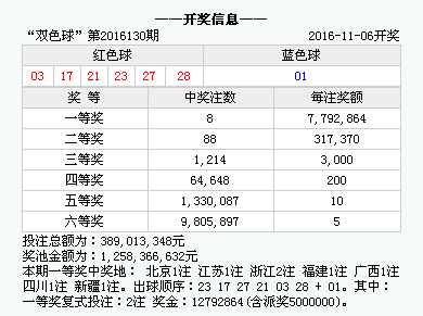 香港4777777的開獎結果,香港彩票4777777的開獎結果，幸運與期待的重逢