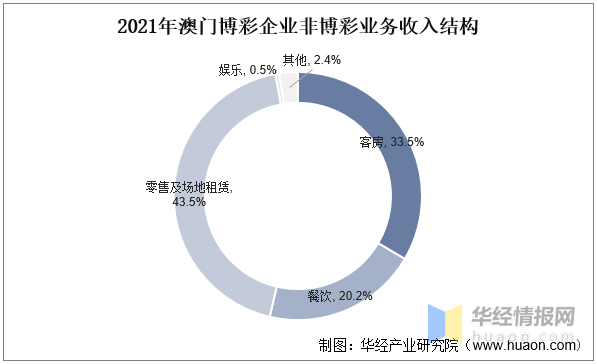 2024澳門天天彩資料大全,澳門天天彩資料大全，探索與解析（2024版）