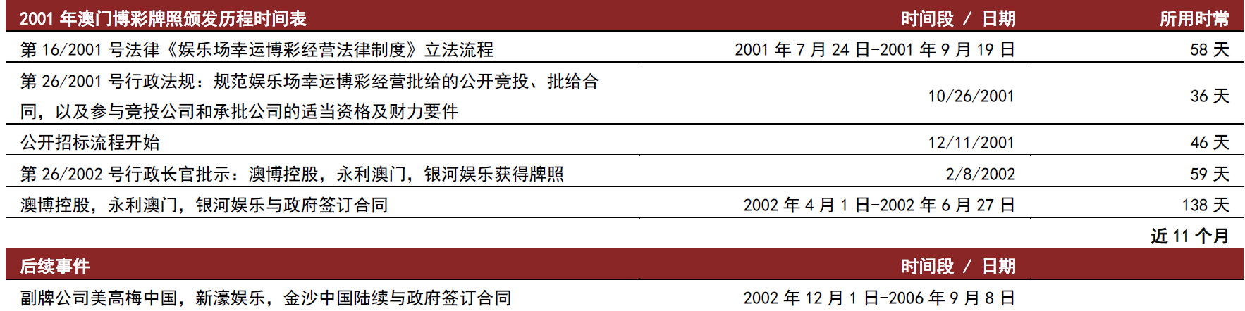 2024年澳門天天彩免費大全,澳門天天彩免費大全——探索未來的彩票文化（2024年展望）