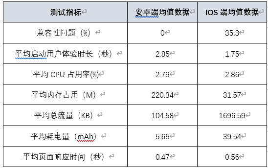 一碼一肖100%中用戶評價,一碼一肖，百分之百用戶體驗評價與反饋深度解析