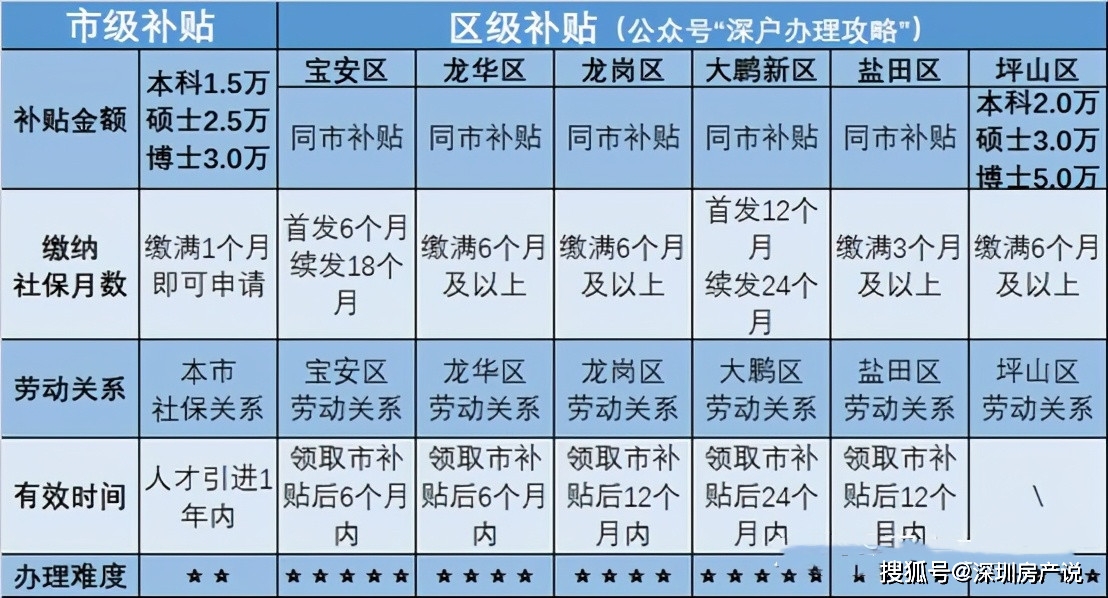 新澳內(nèi)部資料精準一碼波色表,新澳內(nèi)部資料精準一碼波色表詳解