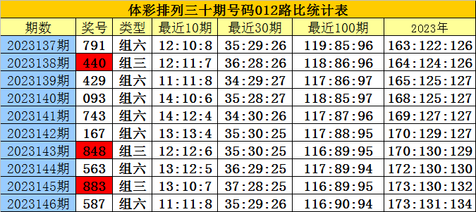 白小姐三肖三期必出一期開獎(jiǎng)2023,白小姐三肖三期必出一期開獎(jiǎng)2023——揭秘彩票背后的秘密