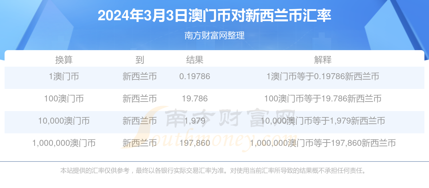 新澳門開獎結果2024開獎記錄,澳門新開獎結果2024年開獎記錄深度解析