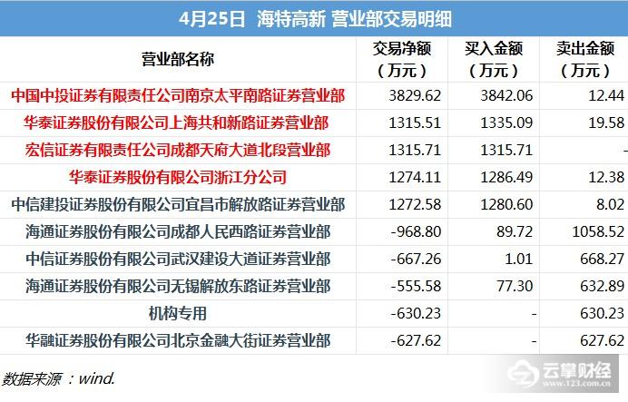 澳門三肖三碼精準(zhǔn)100%管家婆,澳門三肖三碼精準(zhǔn)預(yù)測(cè)，揭秘管家婆的神秘面紗