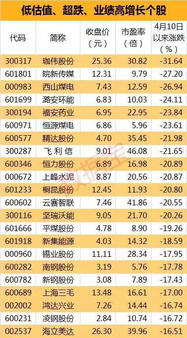 香港單雙資料免費公開,香港單雙資料免費公開，探索與警示