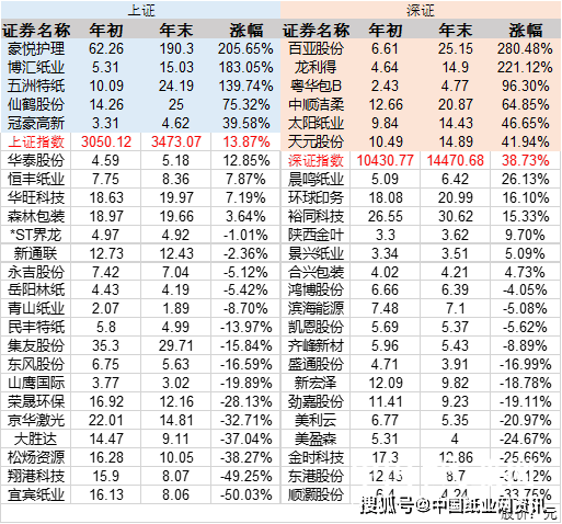 奧門全年資料免費大全一,澳門全年資料免費大全一