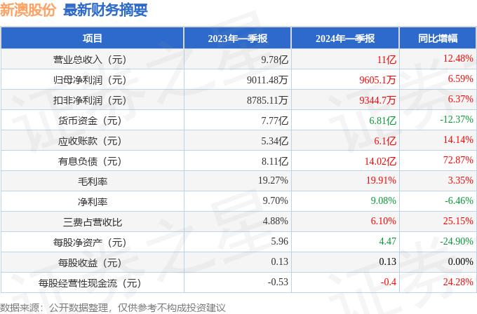 新澳2024大全正版免費(fèi)資料,新澳2024大全正版免費(fèi)資料，探索與解析