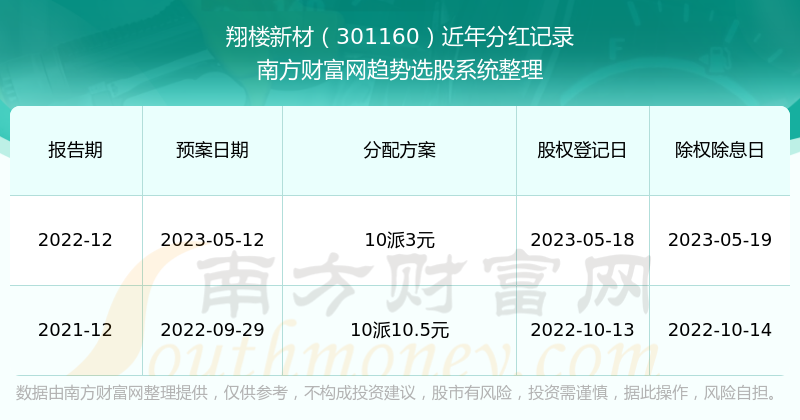 新澳門今期開獎結(jié)果記錄查詢,新澳門今期開獎結(jié)果記錄查詢，探索彩票開獎的奧秘與樂趣