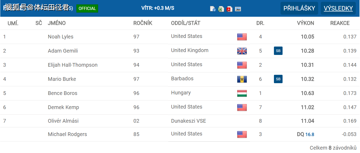 ww77766開獎記錄,WW77766開獎記錄，探索數(shù)字世界的神秘之門