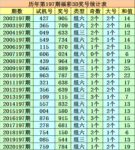 澳門一碼一碼100準(zhǔn)確a07版,澳門一碼一碼精準(zhǔn)預(yù)測(cè)與A07版，揭示背后的真相與風(fēng)險(xiǎn)警示