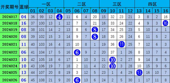 今晚澳門(mén)338期開(kāi)什么生肖號(hào)碼,今晚澳門(mén)338期生肖號(hào)碼預(yù)測(cè)與解讀