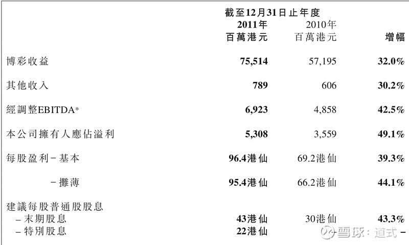 2004年澳門天天開(kāi)好彩大全,澳門天天開(kāi)好彩，回顧與分析2004年的繁榮景象